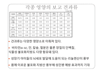 껍질 속의 영양 견과류의 비밀-13