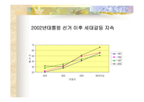 세대 간의 갈등-8