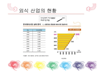 여가 Trend 분석 음식문화를 바탕으로-6