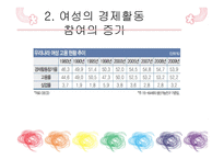 여가 Trend 분석 음식문화를 바탕으로-11