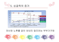 여가 Trend 분석 음식문화를 바탕으로-17