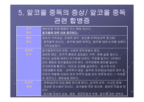 알코올 남용과 중독-13