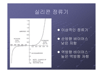 반파와 전파 정류회로-3