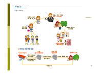 시설보호서비스 개론-12