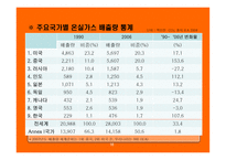 기후변화의 국제적 논의에 대한 평가 및 시사점-17