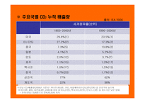 기후변화의 국제적 논의에 대한 평가 및 시사점-18