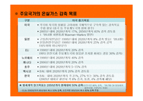 기후변화의 국제적 논의에 대한 평가 및 시사점-19