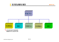 지구온난화의 불편한 진실-4