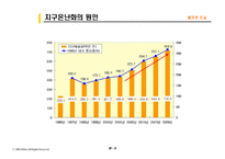 지구온난화의 불편한 진실-5