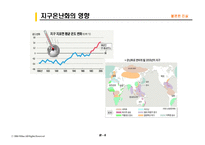 지구온난화의 불편한 진실-6