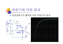 BridgeRectifier실험보고서-11