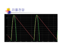BridgeRectifier실험보고서-12