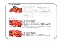 소고기 사례조사-5