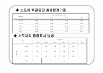 소고기 사례조사-10