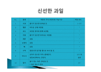 식품자재관리요령-7