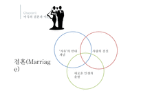 미국의 결혼과 음식 및 식사예절-4