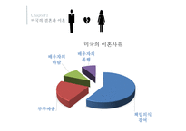 미국의 결혼과 음식 및 식사예절-6