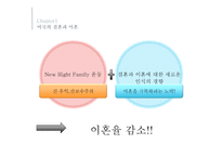 미국의 결혼과 음식 및 식사예절-8