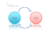 미국의 결혼과 음식 및 식사예절-12