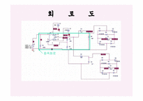 AMP를 이용한 주파수 검출 기행 성과에 미치는 영향-4