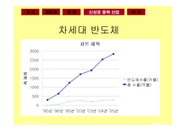 신성장동력산업 개요-6