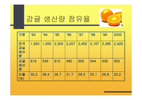 감귤의 특성과 효과-17