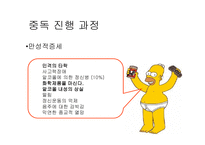 알코올 중독 Alcoholism의 이해-19