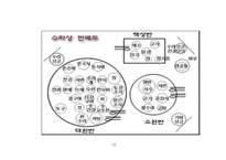 궁중음식의 이해-10