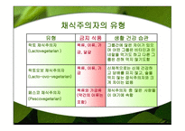 채식주의 보고서-9