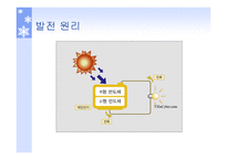 태양발전의 이해-4