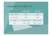 실험 연구 레포트-11