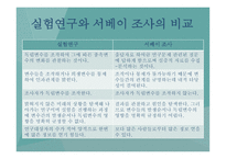 실험 연구 레포트-12