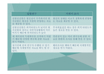 실험 연구 레포트-13