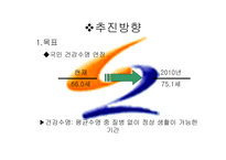 국민건강증진 종합계획-4