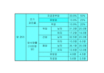 국민건강증진 종합계획-8