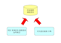 국민건강증진 종합계획-14