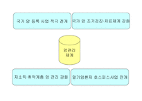 국민건강증진 종합계획-16