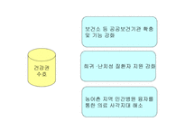 국민건강증진 종합계획-18