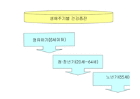 국민건강증진 종합계획-20