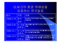 유전자 조작 식품 그 실체를 밝혀라 조사보고서-7