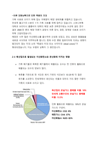축산업이 가져온 온난화 심각성과 그 대책 보고서-5