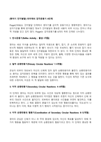 [영아기 인지발달] 피아제의 감각운동기 6단계-2