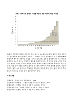 태내발달에 영향을 주는 환경적 요인에 대해 설명하시오-6
