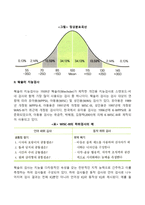 유아 지능검사종류를 세 가지 이상 제시(스탠포드-비네검사, 웩슬러지능검사, 카우프만지능검사)-3