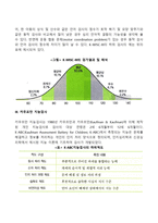 유아 지능검사종류를 세 가지 이상 제시(스탠포드-비네검사, 웩슬러지능검사, 카우프만지능검사)-4