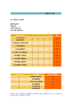가족건강간호학 2019년-본인 가족을 대상으로 한 가족간호과정 사례보고서 작성하기 가족사정 시 프리드만의 사정도구 사용 가족진단-9