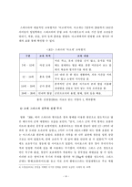 영상역사에 담긴 역사적 사실과 영화적 기록과 기억(영화 300)-5