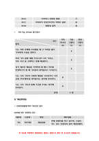 2019 가족건강간호학-프리드만 가족사정도구에 따라 사정 가족건강간호학 ICNP분류틀 가족간호진단 구체적인 중재방안 평가계획-가족건강간호학-7