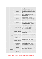 2019 가족건강간호학-프리드만 가족사정도구에 따라 사정 가족건강간호학 ICNP분류틀 가족간호진단 구체적인 중재방안 평가계획-가족건강간호학-8