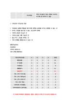 2019 가족건강간호학-프리드만 가족사정도구에 따라 사정 가족건강간호학 ICNP분류틀 가족간호진단 구체적인 중재방안 평가계획-가족건강간호학-9